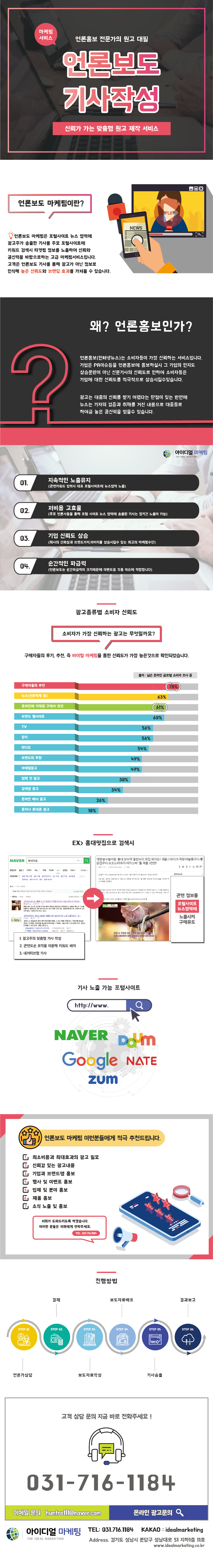 언론보도 상세 안내