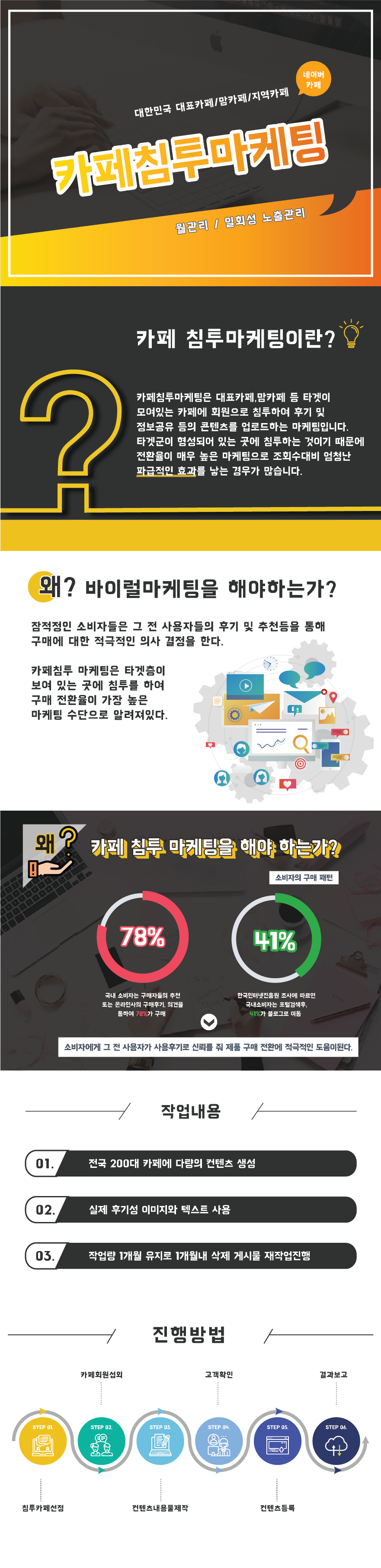 카페 마케팅 상세 안내