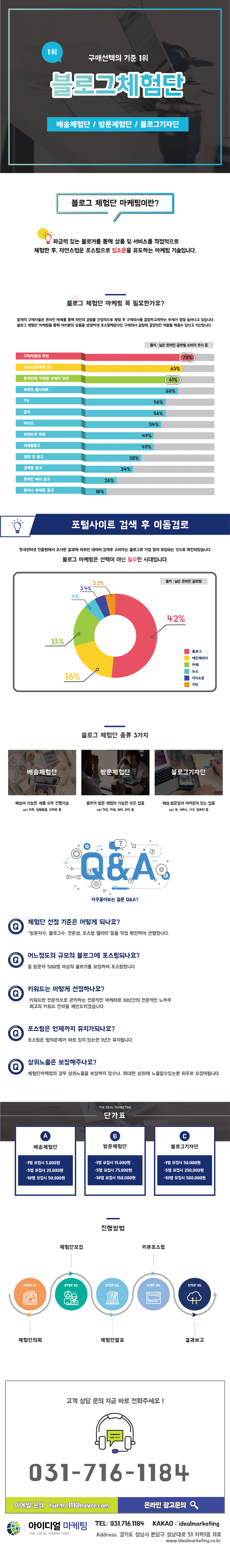 체험단 마케팅 상세 안내