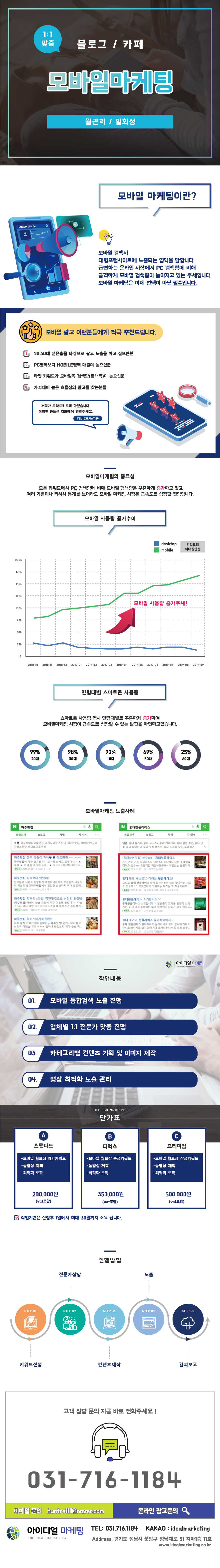 모바일 마케팅 상세 안내