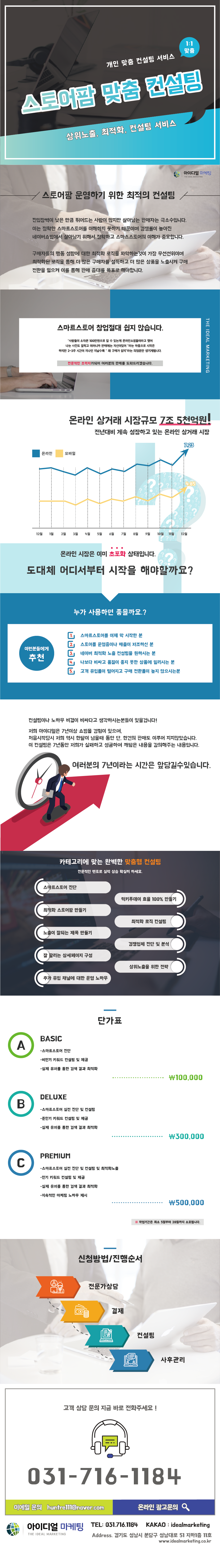 스토어팜 솔루션 상세 안내