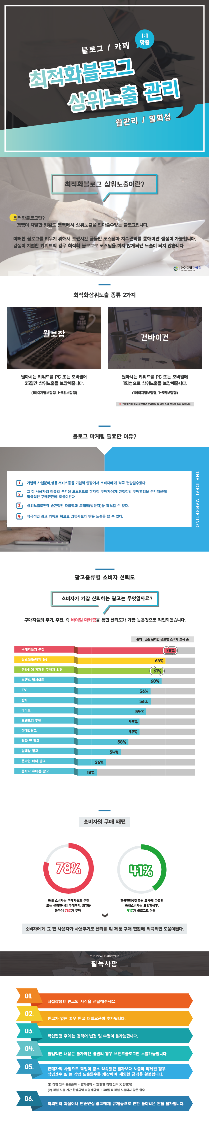 연관검색어 상세 안내