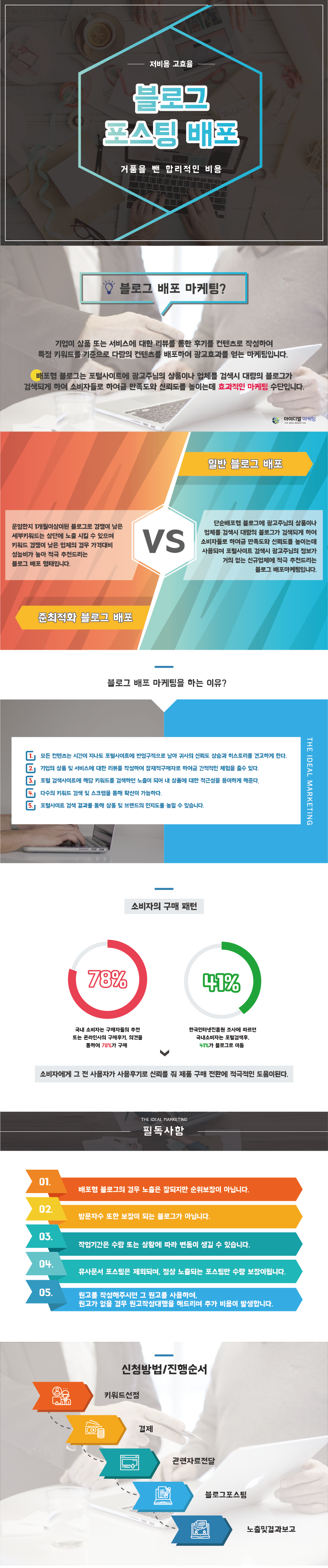 자동완성 상세 안내