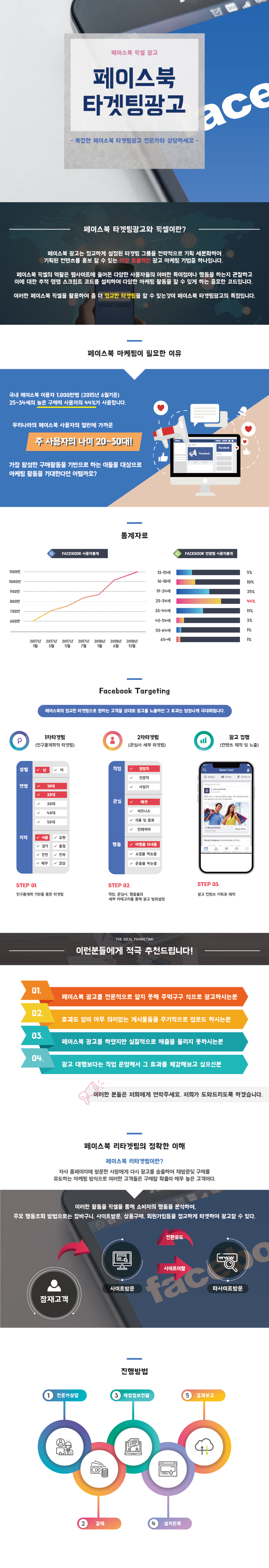 페이스북 상세 안내