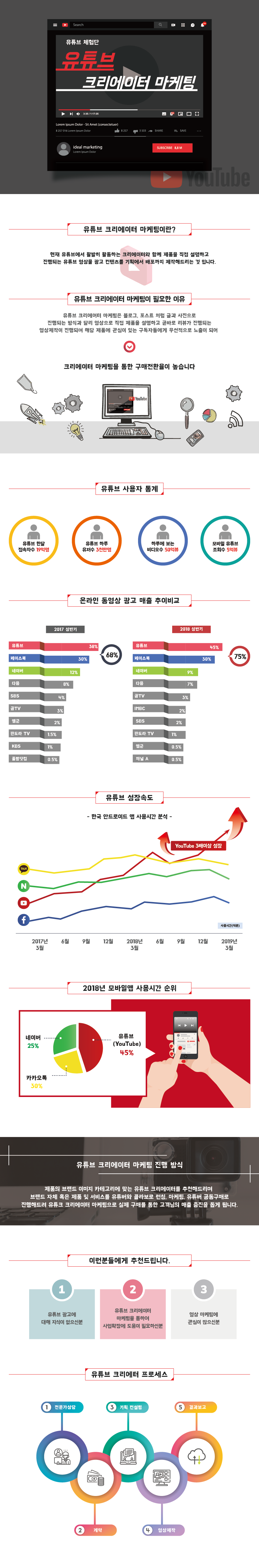 유튜브 상세 안내