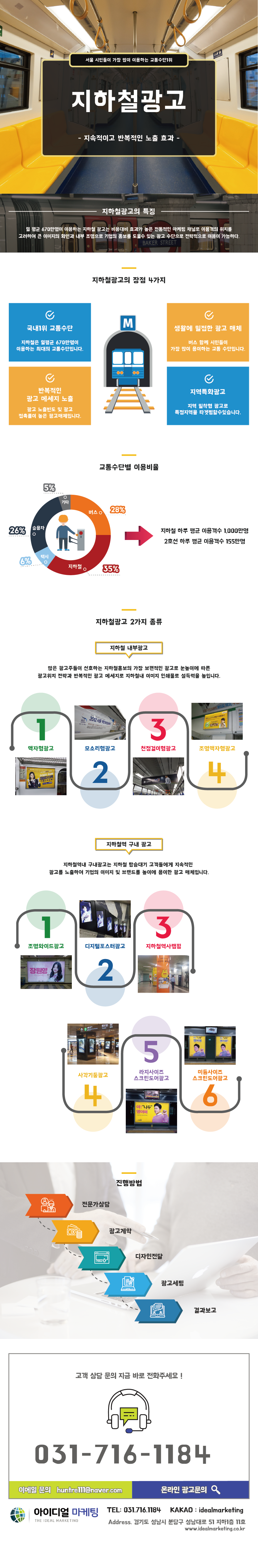 지하철 광고 상세 안내